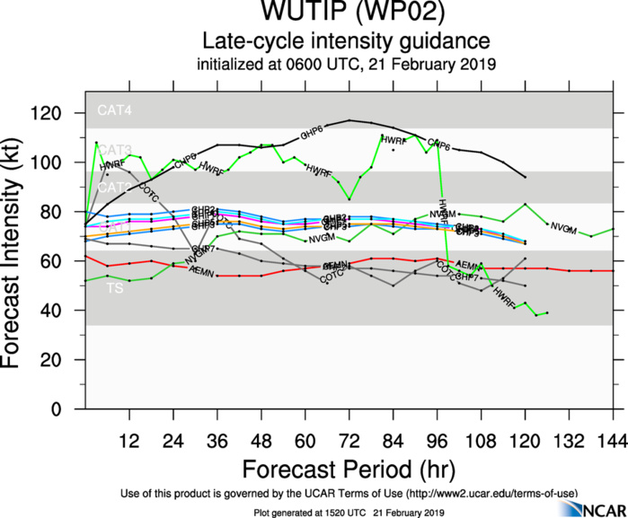 15UTC: typhoon Wutip(02W) Category 2 US, intensifying and approaching Guam