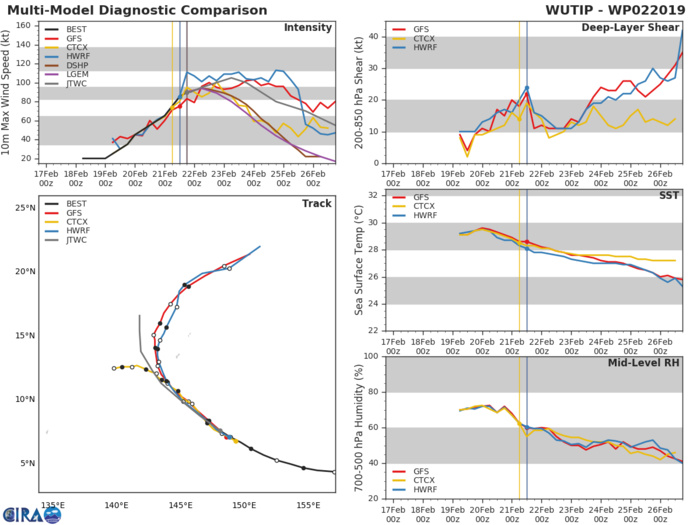 21UTC: typhoon Wutip(02W) Category 2 US, intensifying and approaching Guam area