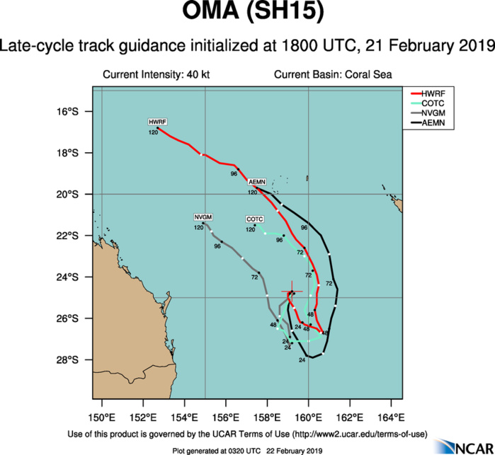 03UTC: cyclone OMA(15P): forecast to dissipate(below 35knots) in 2 days