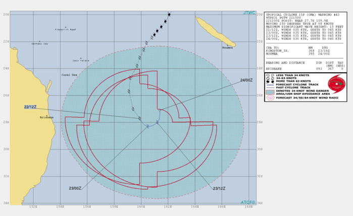 15UTC: cyclone OMA(15P): forecast to dissipate(below 35knots) after 24hours