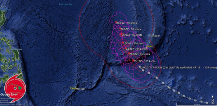 03UTC: typhoon Wutip(02W) Category 3 US , forecast CPA to Guam: 270km in apprx 17h.