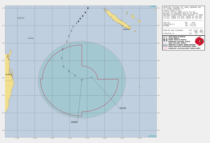 03UTC: cyclone OMA(15P): Final Warning, estimated peak intensity reached was 75knots (CAT1 US)