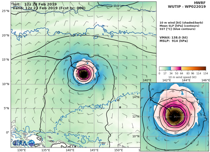 HWRF: 138KT AT +0H