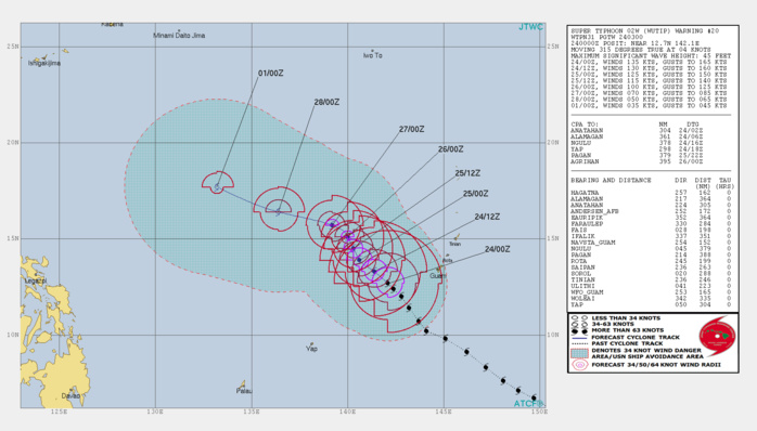 03UTC: Super Typhoon WUTIP(02W) has peaked and is forecast to weaken next 5 days