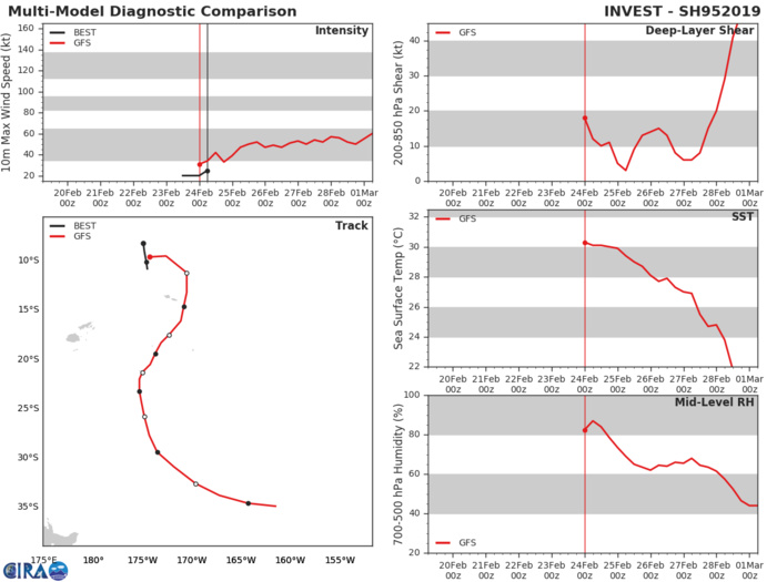 95P: GFS AT 06Z