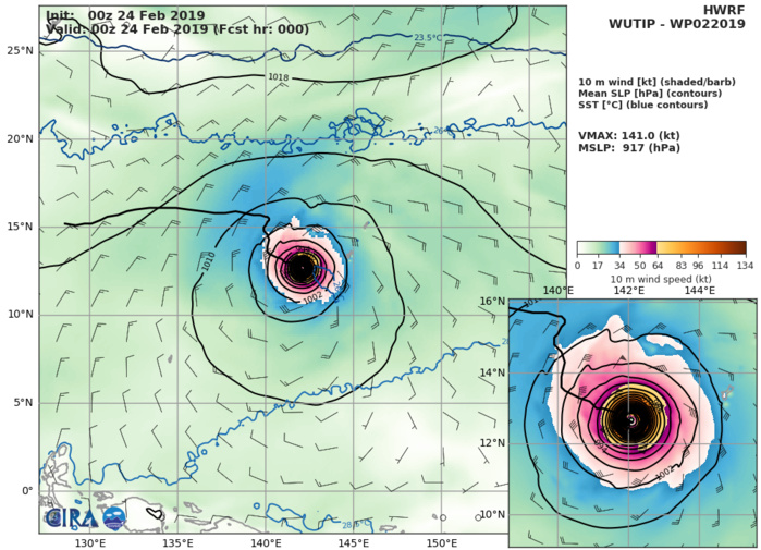 HWRF: 141KT AT +0H