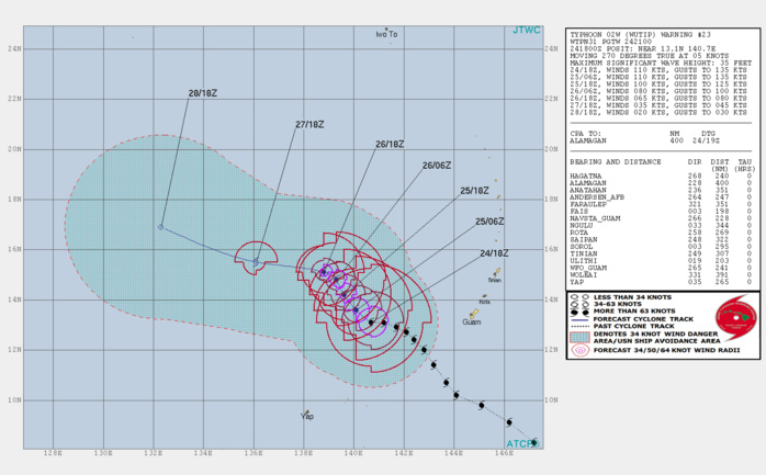 21UTC: Typhoon WUTIP(02W) ,Category 3 US, stronger once again away from any land