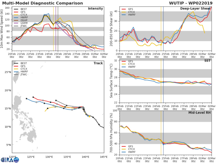 03UTC: amazing Typhoon WUTIP(02W) is a powerful category 4 US once again.