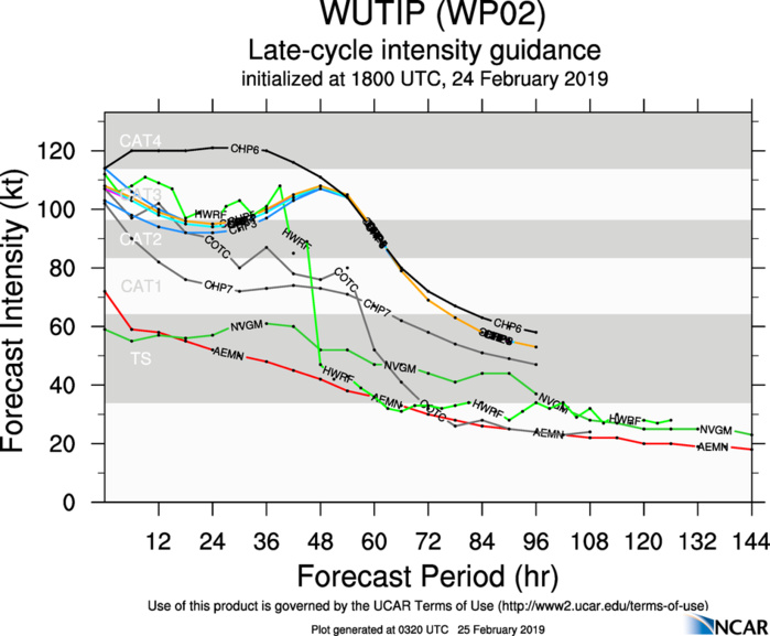 03UTC: amazing Typhoon WUTIP(02W) is a powerful category 4 US once again.