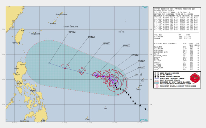 WARN26 JTWC