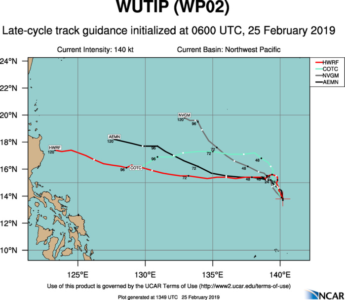 15UTC: Super Typhoon WUTIP(02W) ,Category 4 US, slow-moving and forecast to weaken rapidly after 24hours