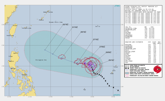 21UTC: Super Typhoon WUTIP(02W) ,Category 4 US, slow-moving and forecast to weaken rapidly after 24hours, no threat to land