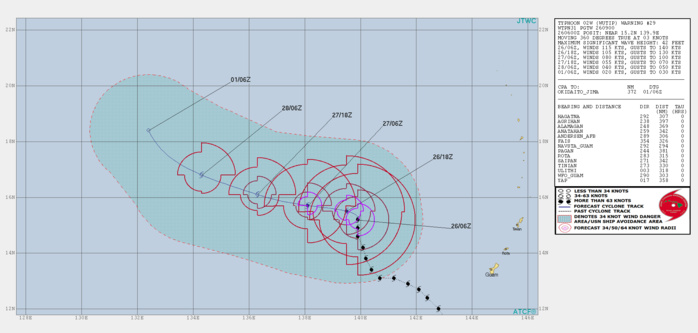 09UTC: Typhoon WUTIP(02W) ,Category 4 US, forecast to weaken rapidly after 12hours, no threat to land