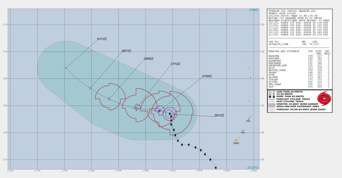 15UTC: Typhoon WUTIP(02W) ,Category 3 US, forecast to weaken rapidly next 72hours, no threat to land