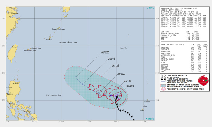 03UTC: Typhoon WUTIP(02W), Category 2 US, slow-moving and weakening rapidly next 72hours, no threat to land