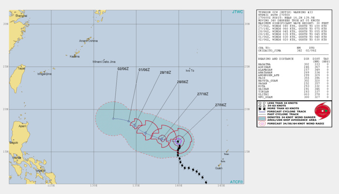 09UTC: Typhoon WUTIP(02W) category 1 US, weakening rapidly and forecast to fall below 35knots in 48hours