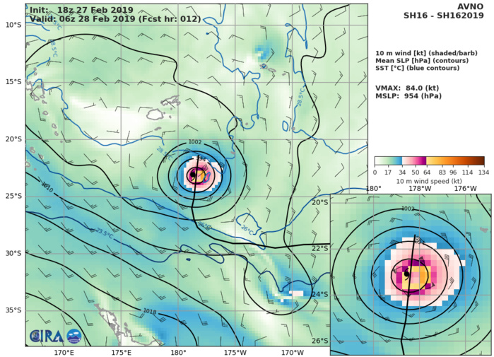 03UTC: Cyclone POLA(16P): Category 2 US  near peak intensity 