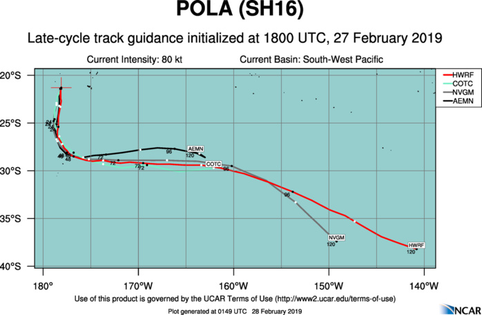 03UTC: Cyclone POLA(16P): Category 2 US  near peak intensity 