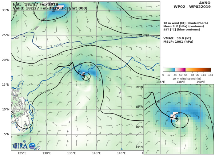 03UTC: WUTIP(02W) weakening rapidly over open seas