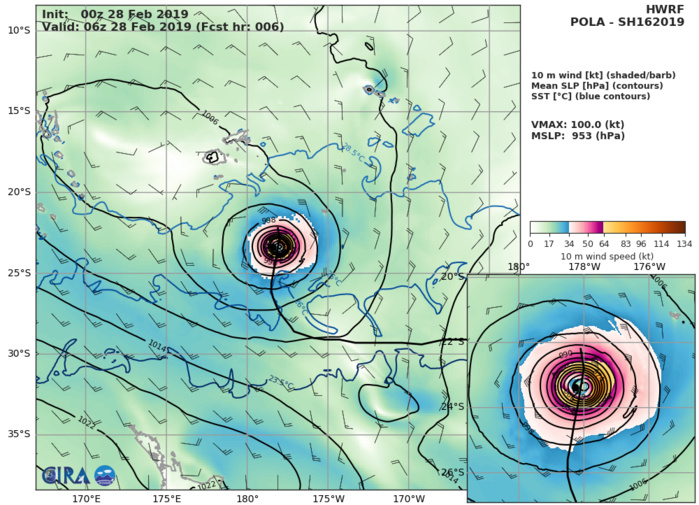 09UTC: Cyclone POLA(16P) category 2 US, peaking with top gusts over 200km/h