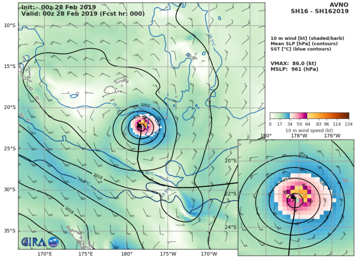 09UTC: Cyclone POLA(16P) category 2 US, peaking with top gusts over 200km/h