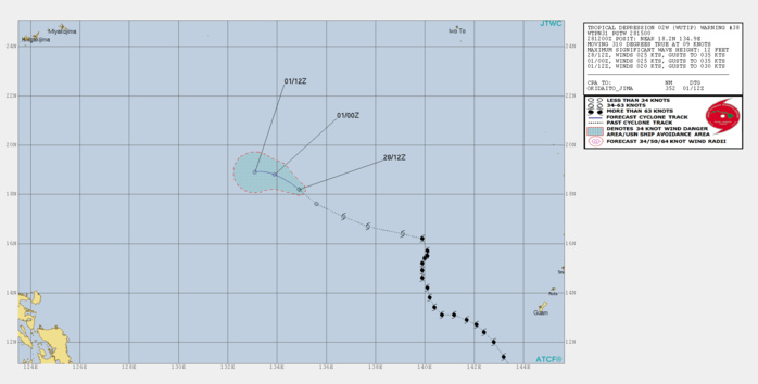 15UTC: Wutip(02W) dissipating