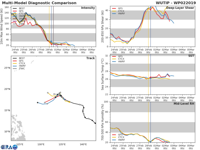 15UTC: Wutip(02W) dissipating