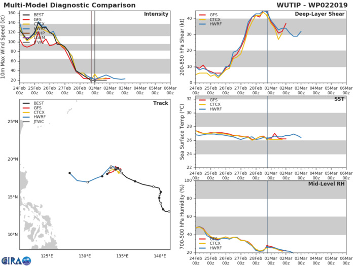 ex Super Typhoon WUTIP(02W): an "historic event" , final warning