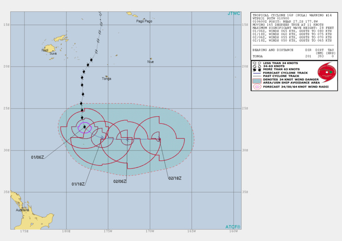 09UTC: Cyclone POLA(16P) category 1 US, weakening and becoming extratropical