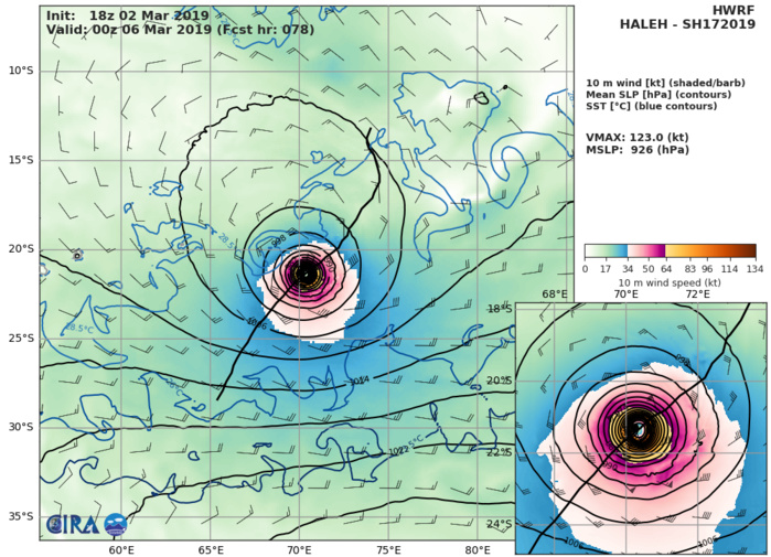 HWRF AT 18UTC: 123KT AT +78H