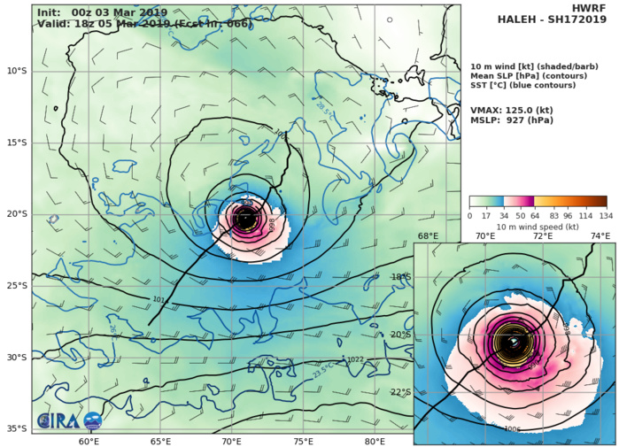 HWRF AT 00UTC: 125KT AT +66H