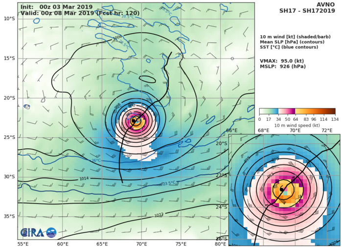 GFS AT 00UTC: 95KT AT +120H