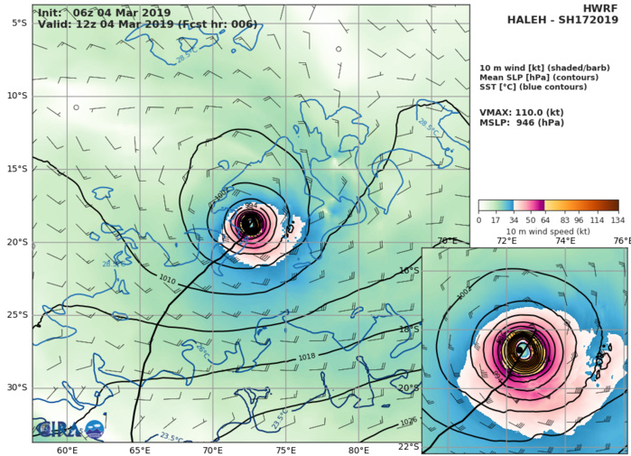 15UTC: TC HALEH(17S) category 3 US, intensity expected to peak within 24hours, no threat to land