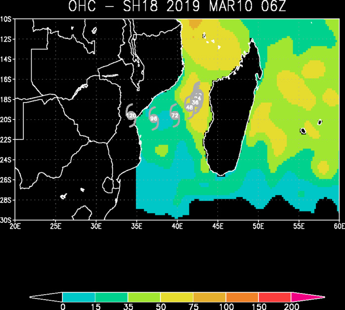 OCEAN HEAT CONTENT