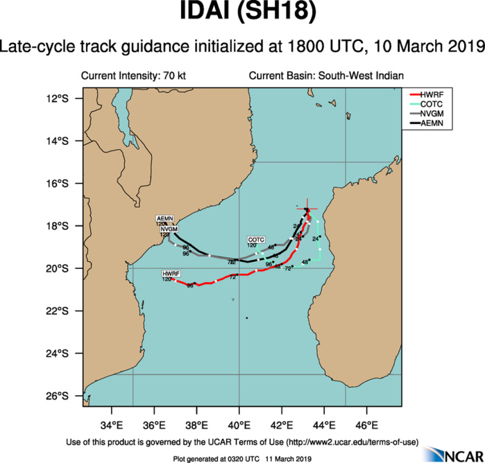 03UTC: TC IDAI(18S) category 2 US, intensifying, possible category 4 in 24hours, possible threat to Quelimane/Beira in 4 days