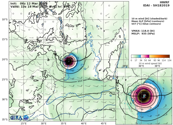 HWRF AT 06UTC: 118KT AT +54H