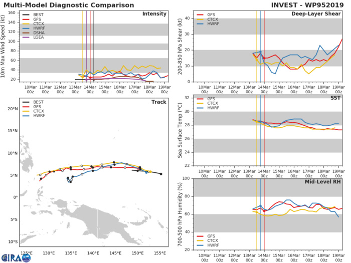 Western North Pacific: 95W still under watch, located 890km to Guam