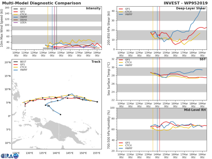 95W: upgraded to high, slight development possible within 24hours