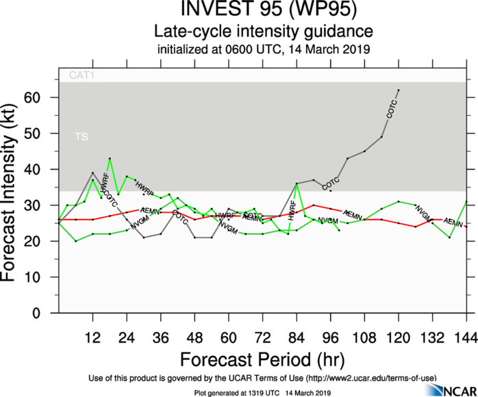 95W: upgraded to high, slight development possible within 24hours