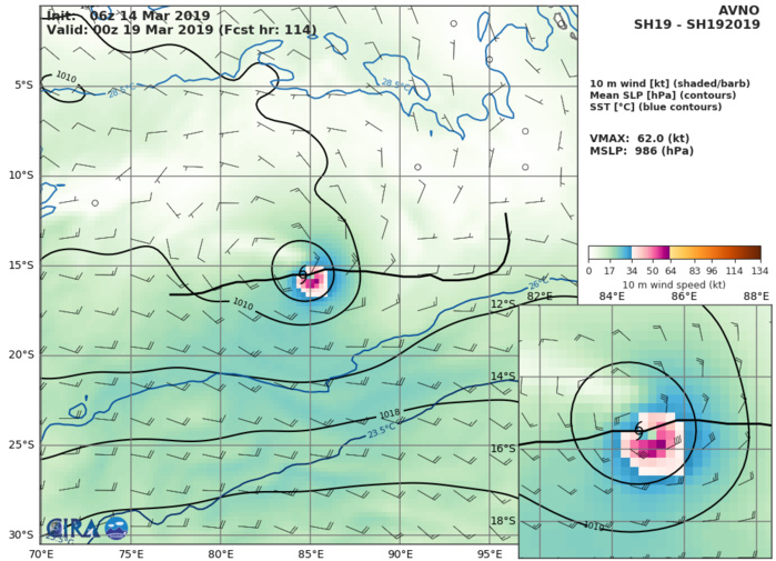 15UTC: TC SAVANNAH(19S) slowly moving away from the Cocos islands and set to intensify gradually next 4 days