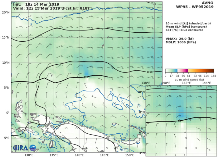 GFS AT 18UTC: 29KT AT +18H