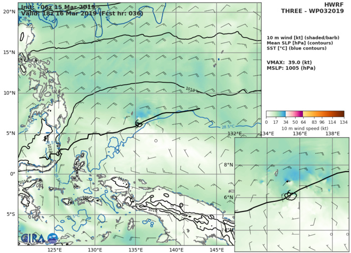 HWRF AT 06UTC: 39KT AT +36H