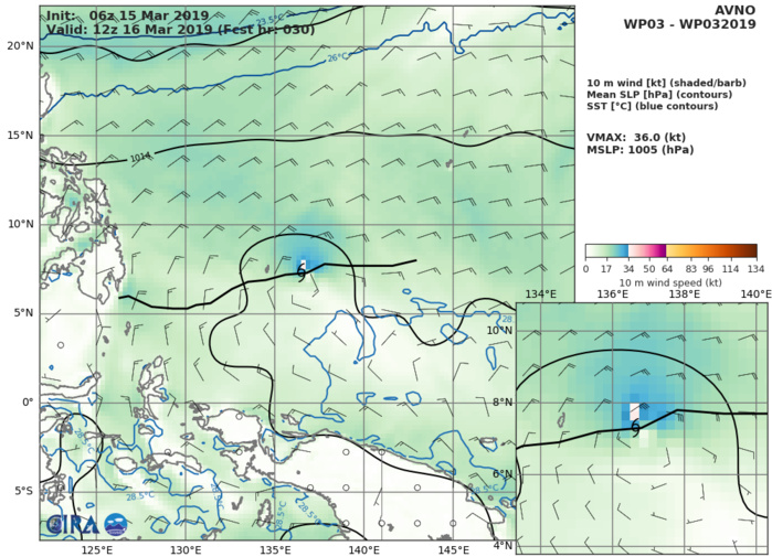 GFS AT 06UTC: 36KT AT +30H