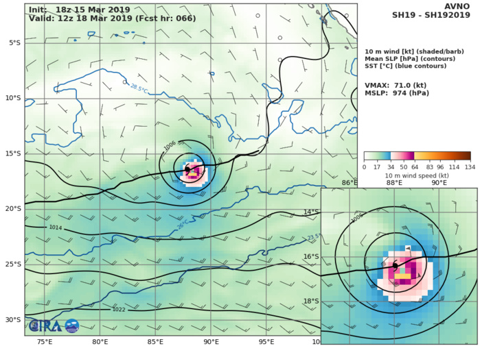 GFS AT 18UTC: 71KT AT +66H