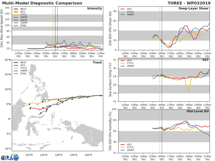 09UTC: tropical depression 03W set to cross Palau within 24hours and dissipate over southern Mindanao in 3 days