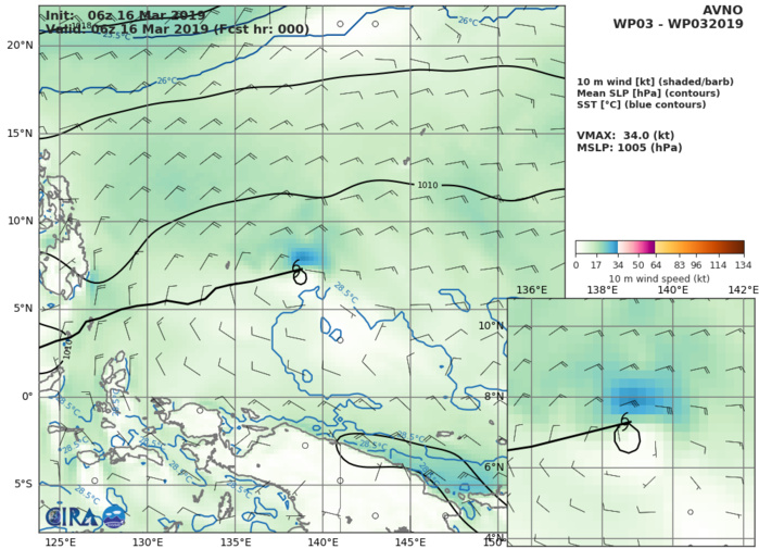 15UTC: TD 03W set to track very close to Palau shortly after 12hours and dissipate over southern Mindanao in 72hours