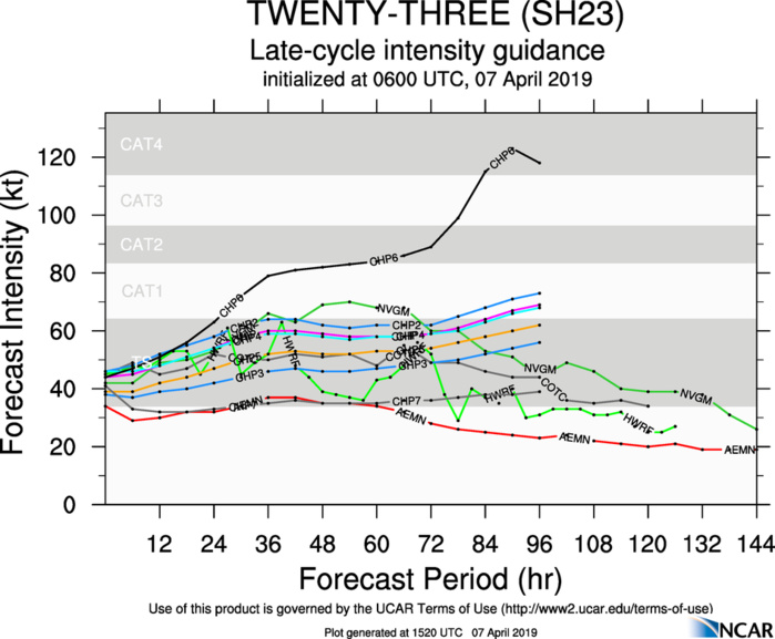 15UTC: TC WALLACE(23S) is slowly intensifying but forecast to weaken after 36hours as environment degrades