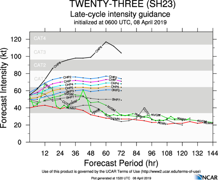 15UTC: TC WALLACE(23S) near peak intensity, forecast to weaken rather rapidly after 24hours