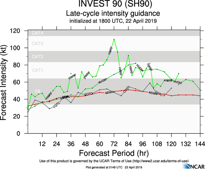 00UTC: South Indian: 90S is likely to intensify next 24hours east of the Chagos