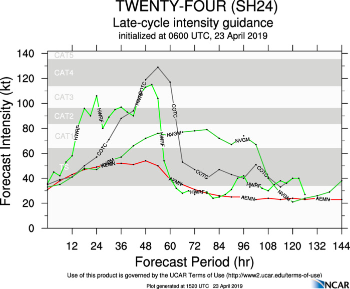 15UTC: TC KENNETH(24S) forecast to peak as a category 2 US in 48hours, potential direct threat to Grande Comore